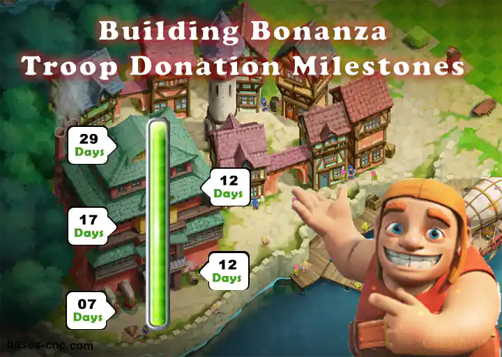 Clashiversary Building Bonanza Milestones