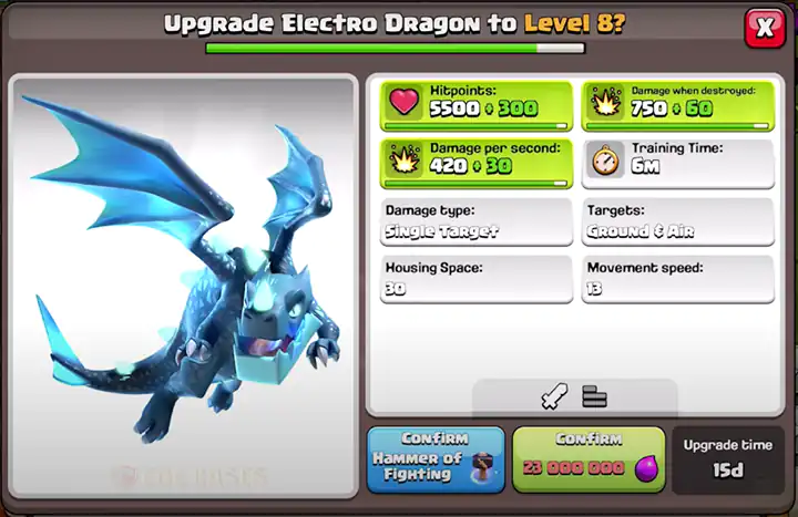 Upgrade Electo Dragon to New level 8