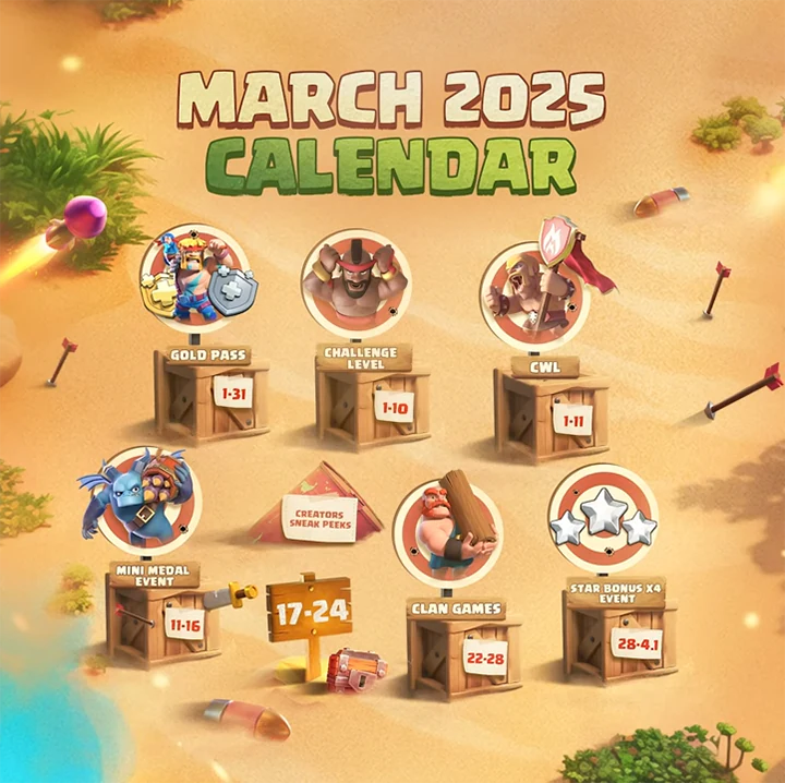 March season 2025 Complete track