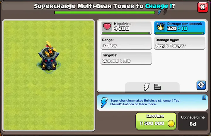 multi-gear charge level 1