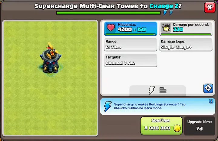 multi-gear charge level 2