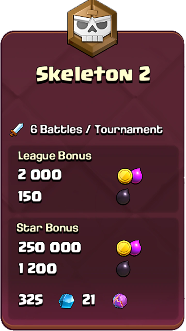 Skeleton-2