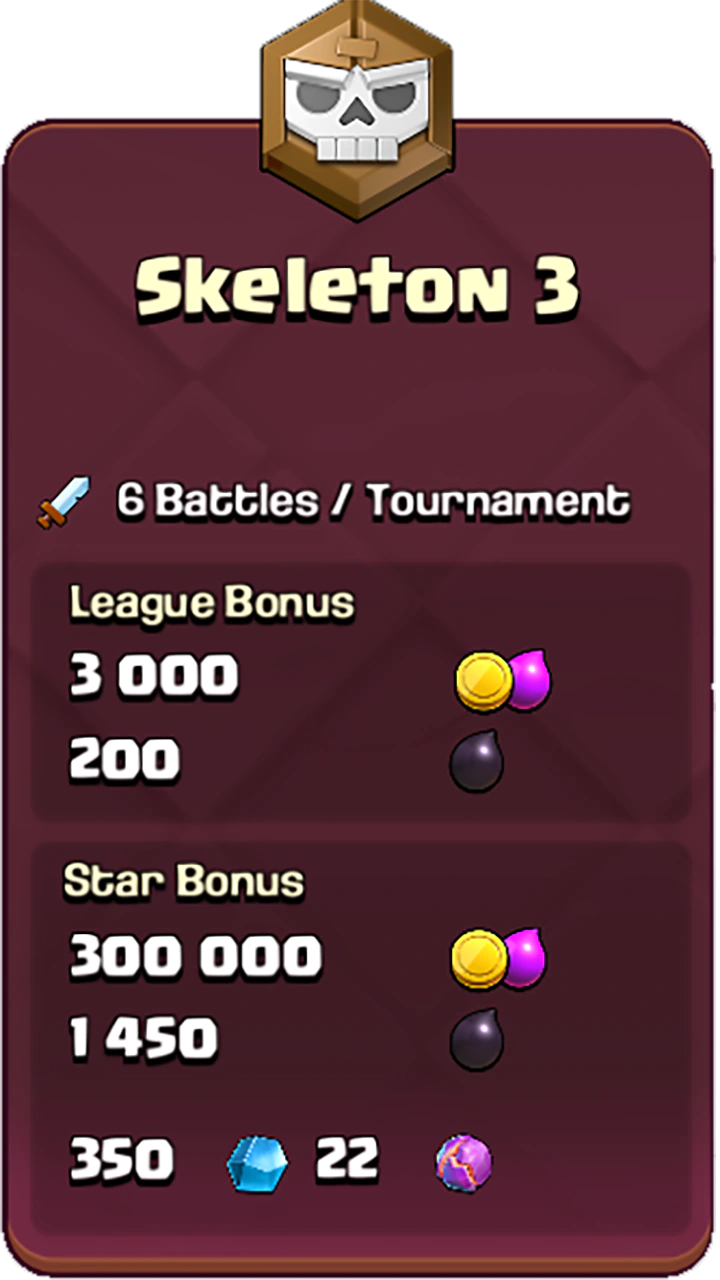Skeleton-3