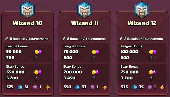 04 Wizard League