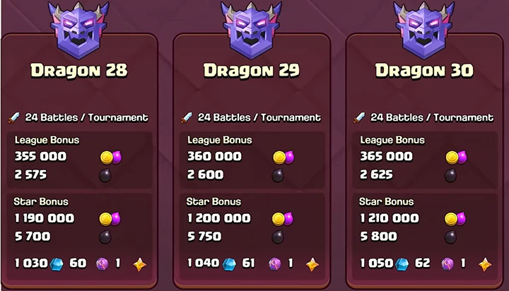 10 Dragon League