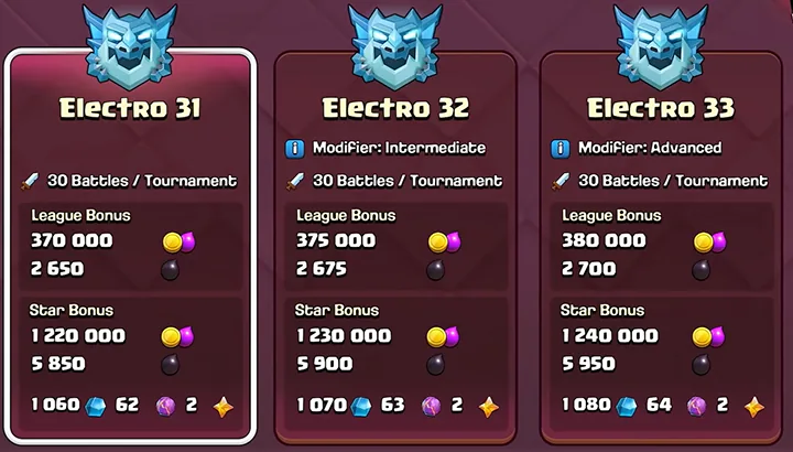 11 Electro League