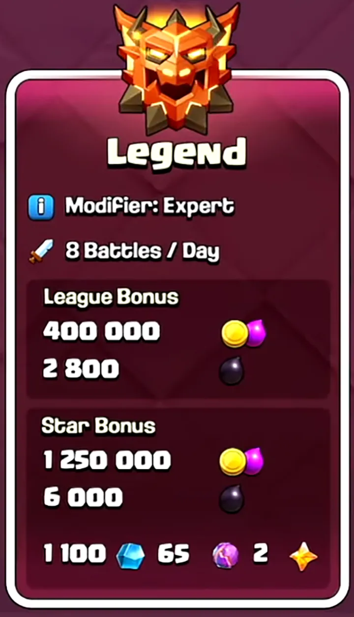 12 New Legend League