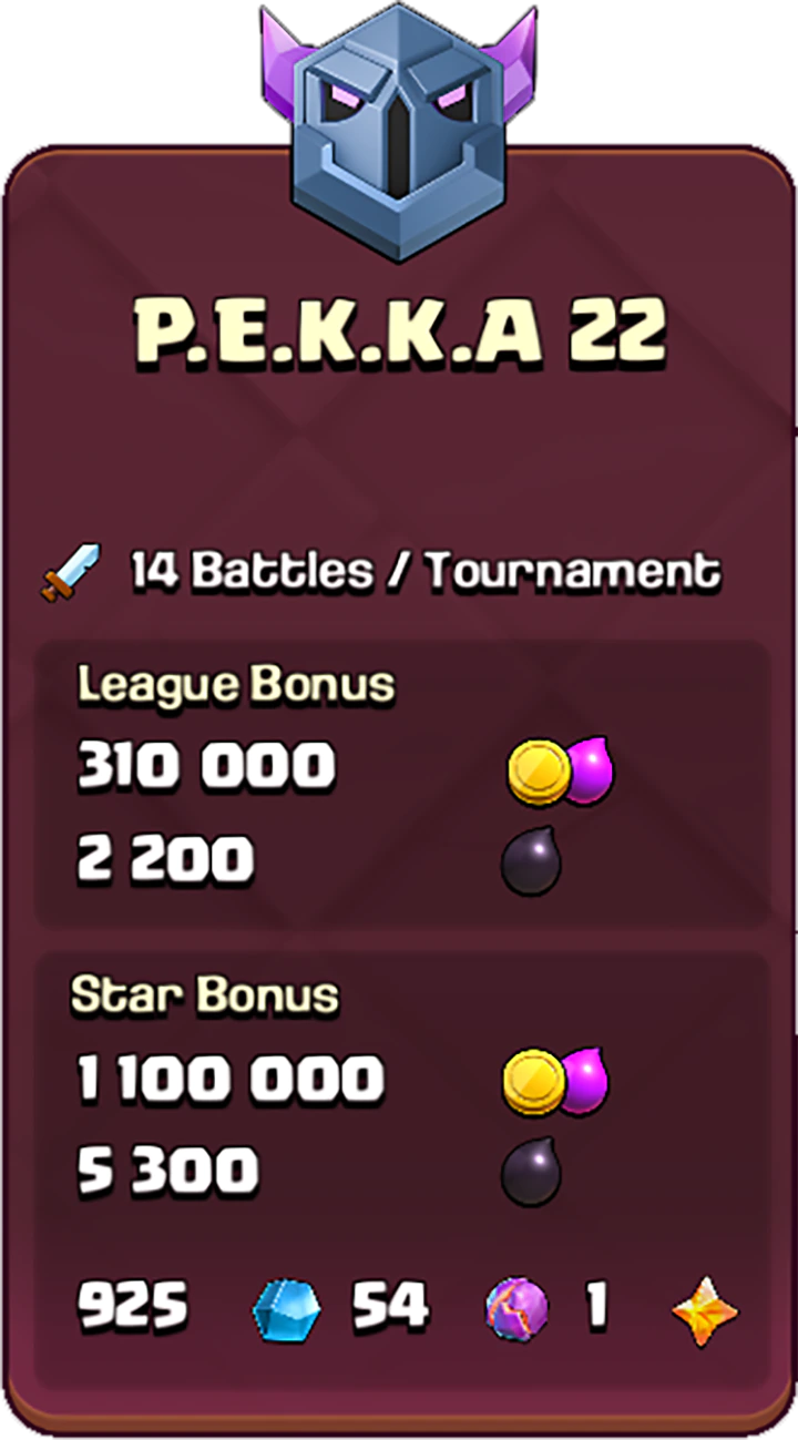 P.E.K.K.A-22
