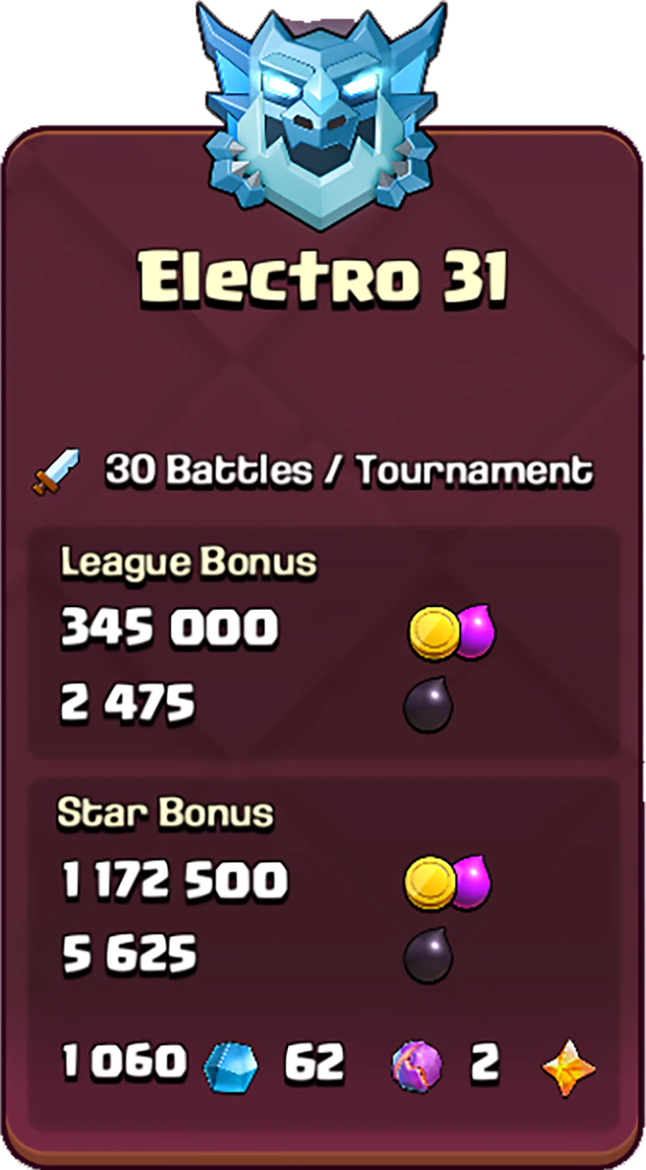 Electro-31