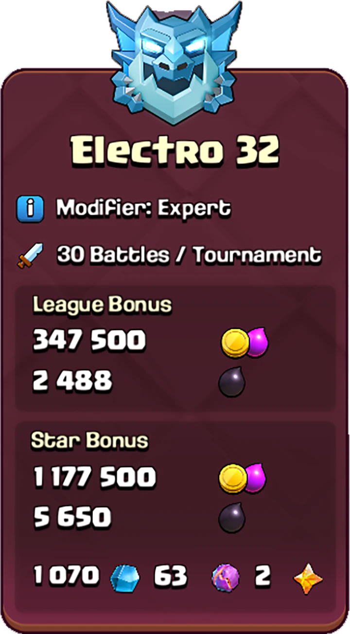 Electro-32