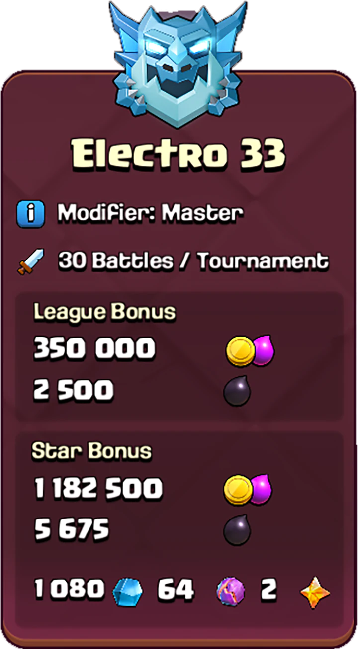 Electro-33
