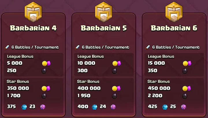 Barbarian League
