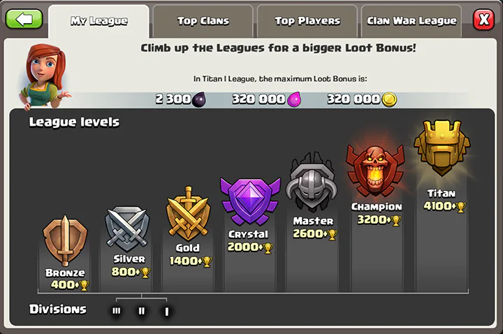 Current League System