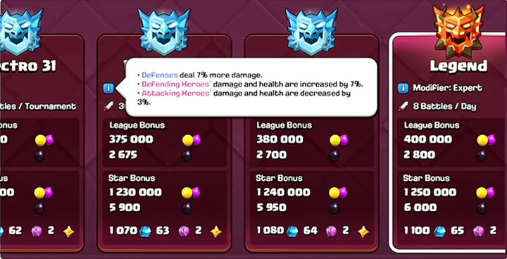 Intermediate Battle Modifier