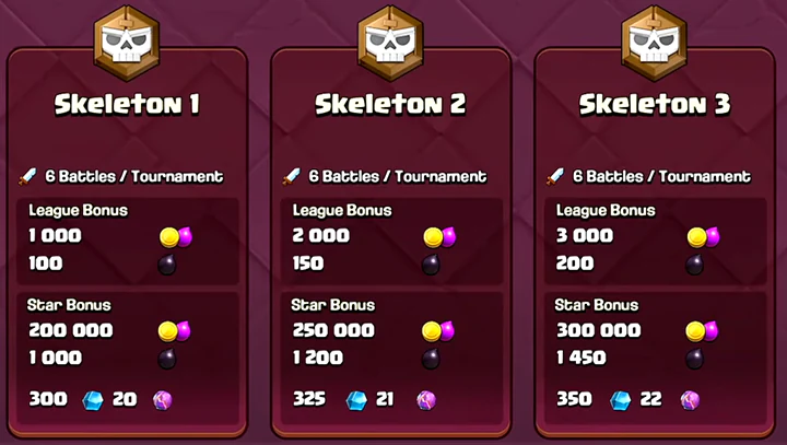 Skeleton League